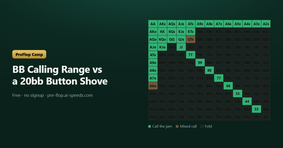 BB Calling Range vs a 20bb Button Shove — 13×13 poker range chart, colour-coded by action