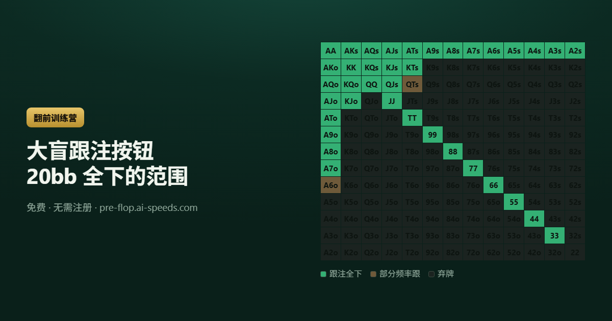 大盲跟注按钮 20bb 全下的范围 — 13×13 德州扑克范围图，按动作分色