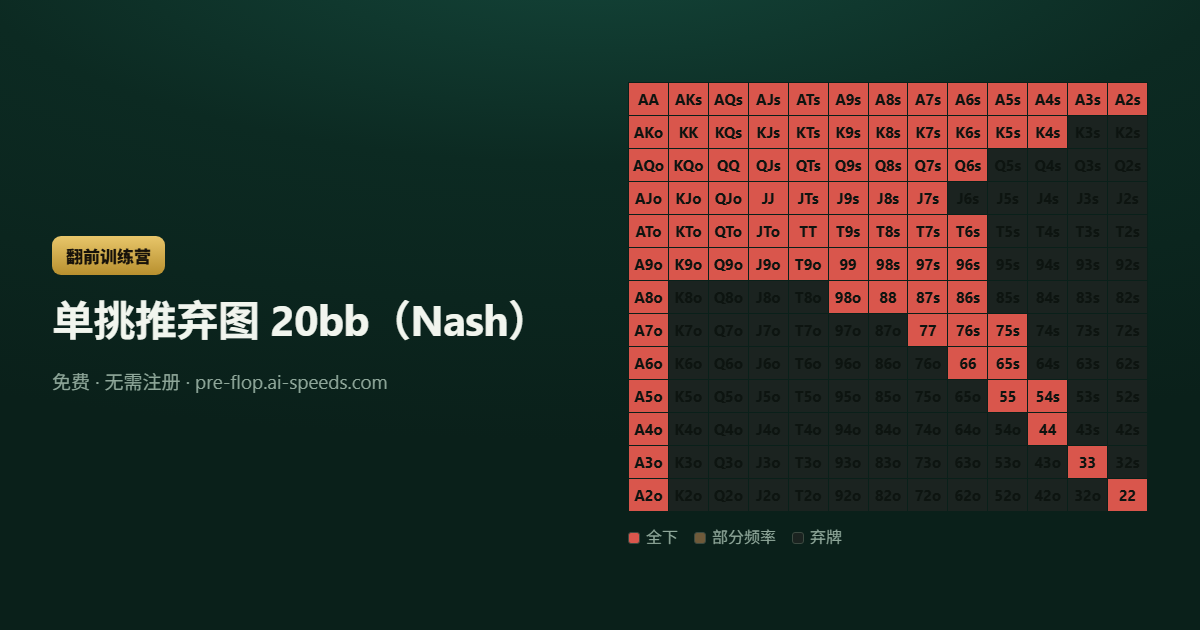 单挑推弃图 20bb（Nash） — 13×13 德州扑克范围图，按动作分色