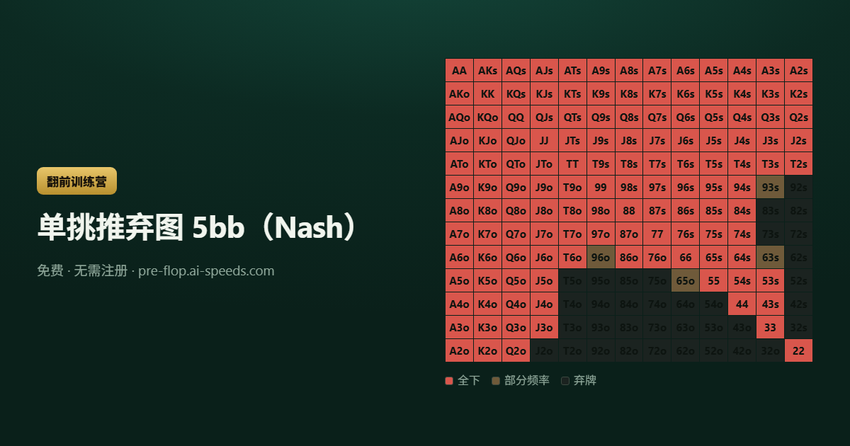 单挑推弃图 5bb（Nash） — 13×13 德州扑克范围图，按动作分色