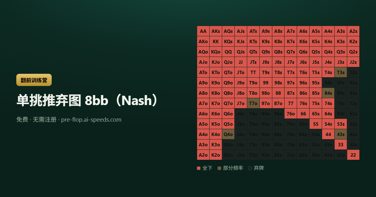 单挑推弃图 8bb（Nash） — 13×13 德州扑克范围图，按动作分色