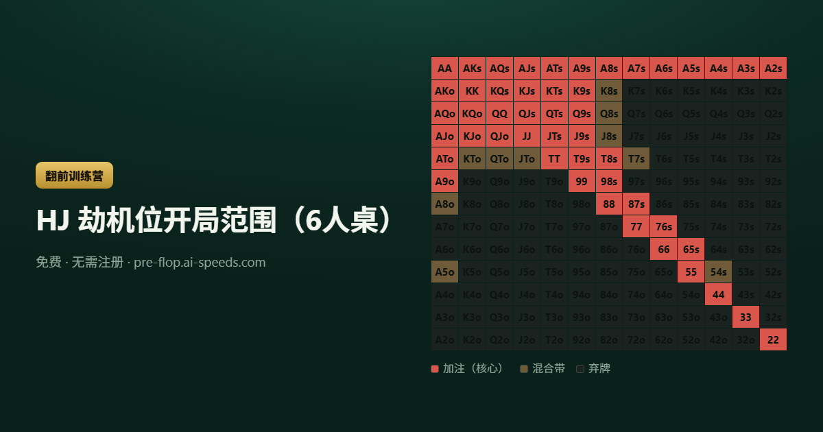 HJ 劫机位开局范围（6人桌） — 13×13 德州扑克范围图，按动作分色