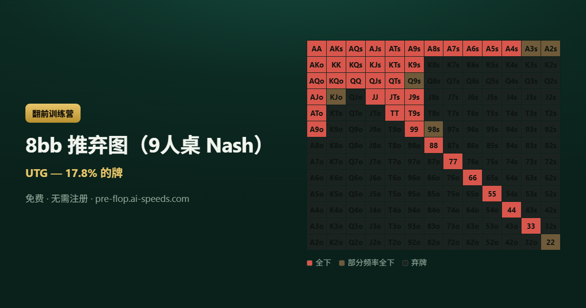 8bb 推弃图（9人桌 Nash） — 13×13 德州扑克范围图，按动作分色
